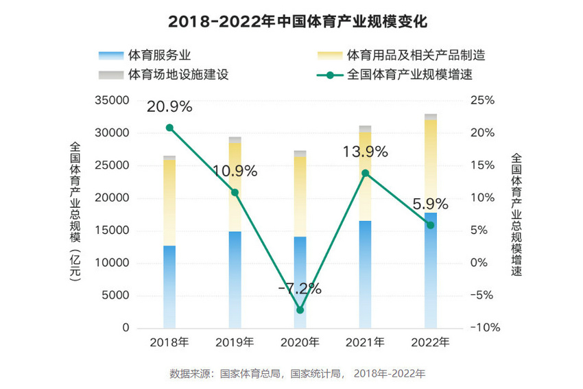 kaiyun体育官方网站运动风起服饰品牌如何借势体育潮流做好营销？(图1)