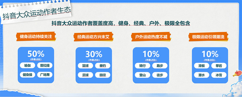 kaiyun体育官方网站运动风起服饰品牌如何借势体育潮流做好营销？(图5)