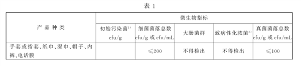 kaiyun体育官方网站一次性别乱买：真的不卫生！(图3)