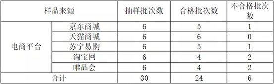 kaiyun体育官方网站你爱运动吗？请收下这份最新户外用品质量抽检报告！(图1)