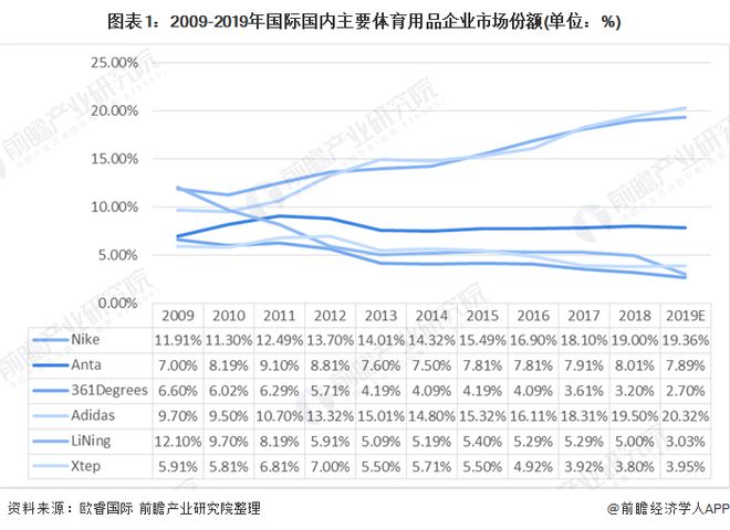 kaiyun体育官方网站十张图了解2020年我国体育用品行业市场现状和发展前景(图1)