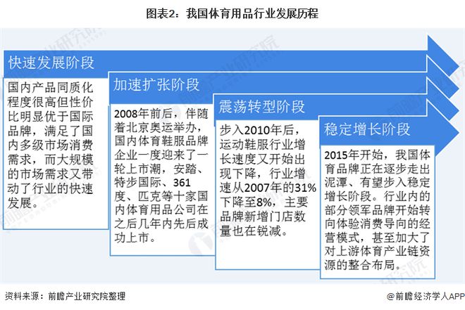 kaiyun体育官方网站十张图了解2020年我国体育用品行业市场现状和发展前景(图2)