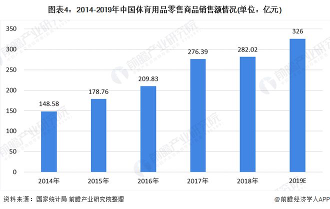 kaiyun体育官方网站十张图了解2020年我国体育用品行业市场现状和发展前景(图4)