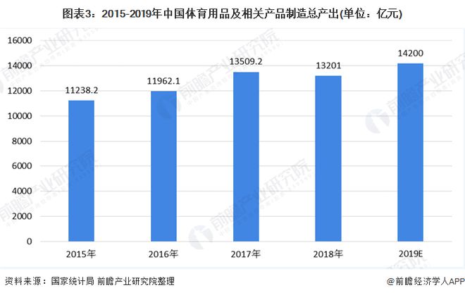 kaiyun体育官方网站十张图了解2020年我国体育用品行业市场现状和发展前景(图3)