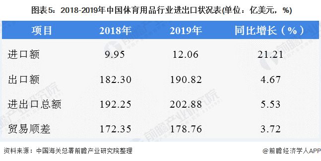 kaiyun体育官方网站十张图了解2020年我国体育用品行业市场现状和发展前景(图5)