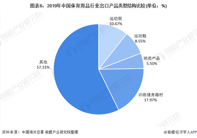 kaiyun体育官方网站十张图了解2020年我国体育用品行业市场现状和发展前景(图6)