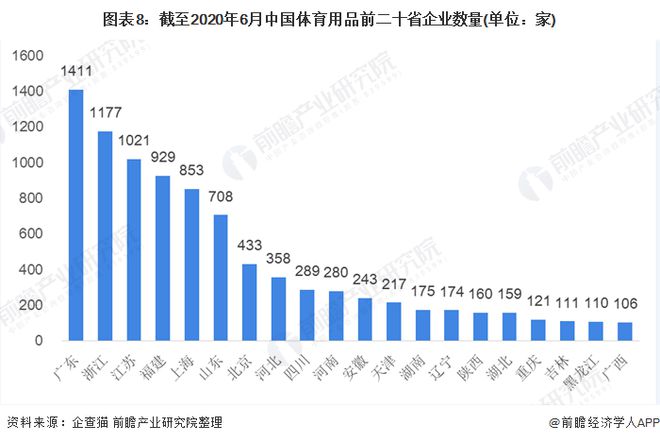 kaiyun体育官方网站十张图了解2020年我国体育用品行业市场现状和发展前景(图8)