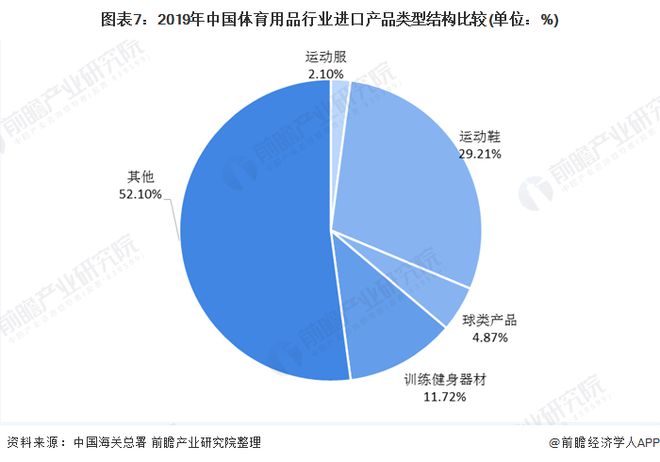 kaiyun体育官方网站十张图了解2020年我国体育用品行业市场现状和发展前景(图7)