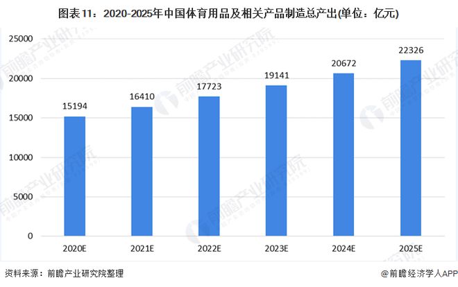 kaiyun体育官方网站十张图了解2020年我国体育用品行业市场现状和发展前景(图11)