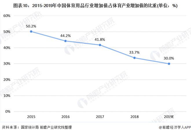 kaiyun体育官方网站十张图了解2020年我国体育用品行业市场现状和发展前景(图10)