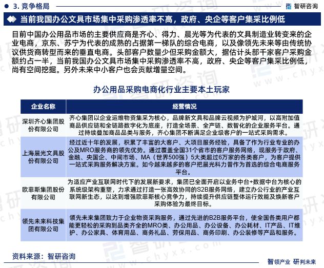 kaiyun体育官方网站智研咨询—中国办公用品采购电商化行业市场运行态势分析报告(图5)