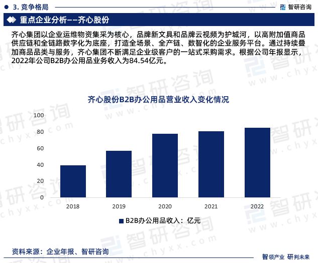 kaiyun体育官方网站智研咨询—中国办公用品采购电商化行业市场运行态势分析报告(图6)