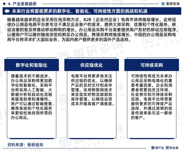 kaiyun体育官方网站智研咨询—中国办公用品采购电商化行业市场运行态势分析报告(图7)