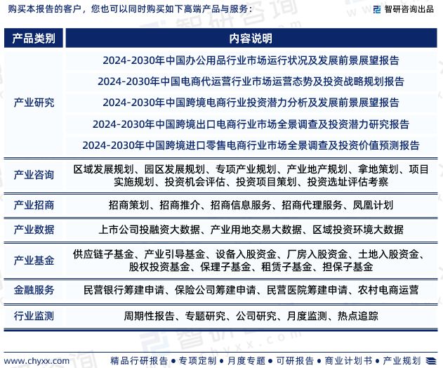 kaiyun体育官方网站智研咨询—中国办公用品采购电商化行业市场运行态势分析报告(图8)