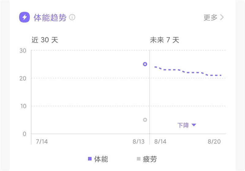 kaiyun体育官方网站腕上戴个跑步专家！Keep Watch Pilot1评测(图8)