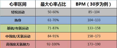 kaiyun体育官方网站户外运动你是选择手机还是智能手表？(图3)