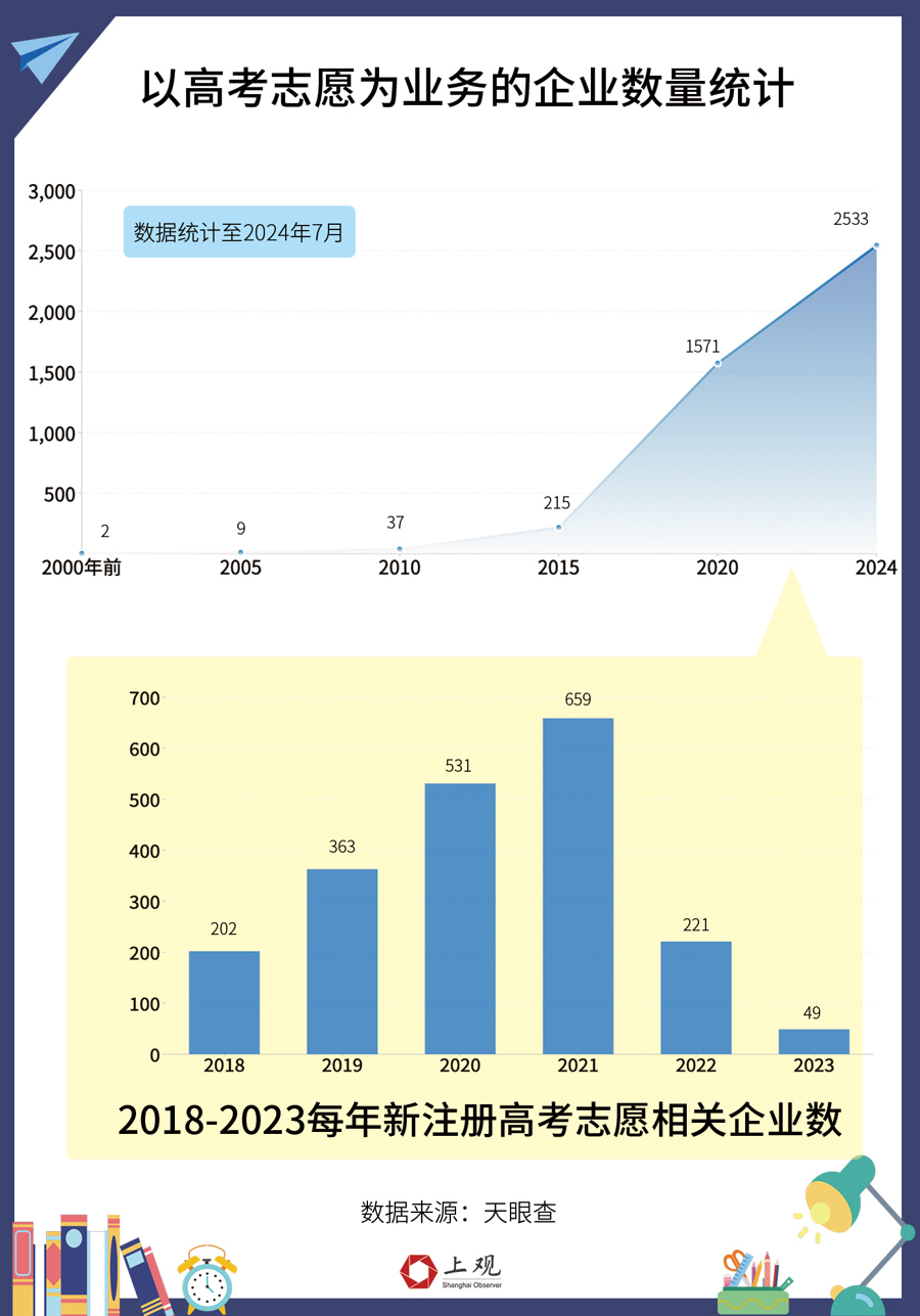 kaiyun体育官方网站大学热门专业洗牌这些专业今年录取分数上升最快(图4)