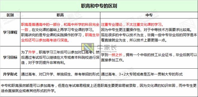 kaiyun体育官方网站中招普高也考不上？还有哪些途径可以让娃上好学、读好书？(图1)