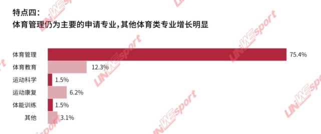 kaiyun体育官方网站斯坦福的谷爱凌、耶鲁的陈巍、康奈尔的陈楷雯体育是“爬藤”(图10)