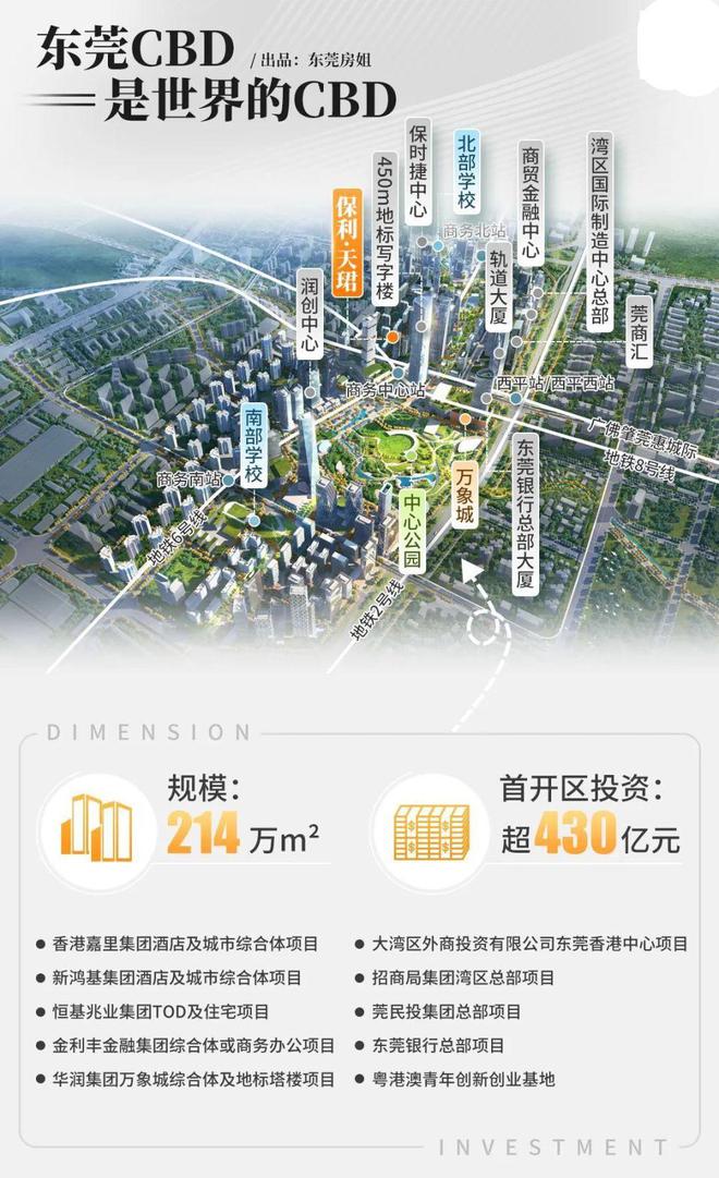 kaiyun体育官方网站卷上天！CBD保利天珺正式入市能掀起什么风浪？(图1)