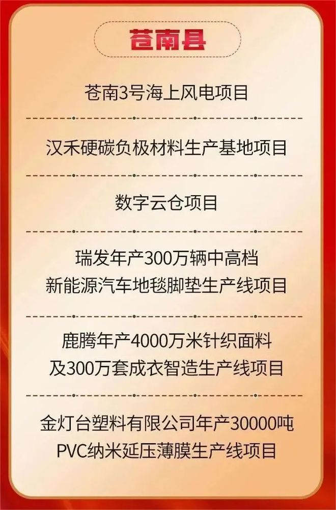 kaiyun体育官方网站苍南6个大项目！总投资元(图2)