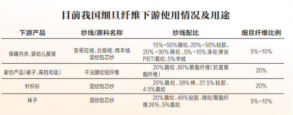 kaiyun体育官方网站比天然真丝更抗皱 比一般纤维更柔软(图2)