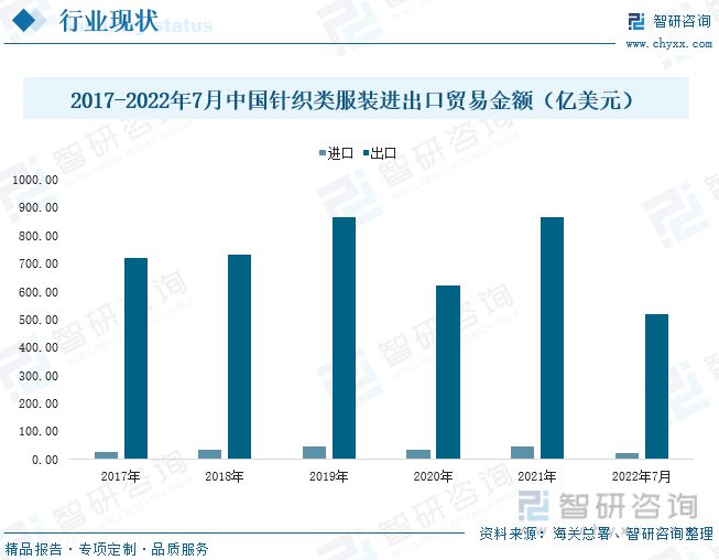 kaiyun体育官方网站一文深度分析针织服装行业现状与未来前景趋势——智研咨询发(图5)