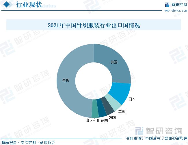 kaiyun体育官方网站一文深度分析针织服装行业现状与未来前景趋势——智研咨询发(图6)