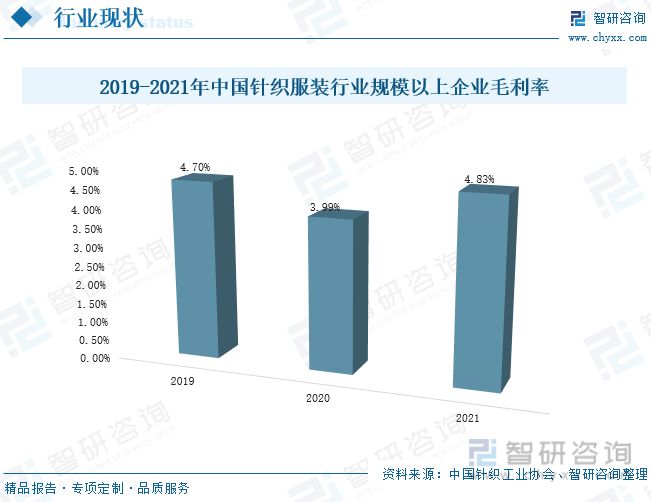 kaiyun体育官方网站一文深度分析针织服装行业现状与未来前景趋势——智研咨询发(图8)